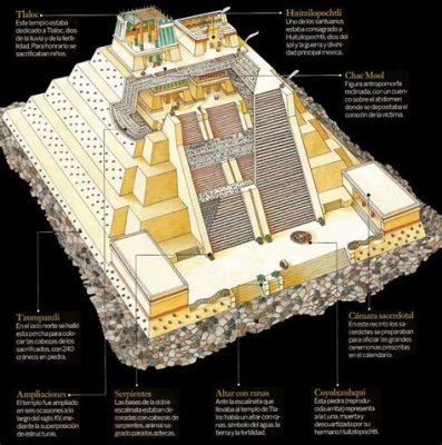 Das Templo Mayor: Ein historischer Blick in die Aztekenkultur!