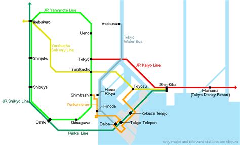 お台場から東京駅: 未来と過去の交差点